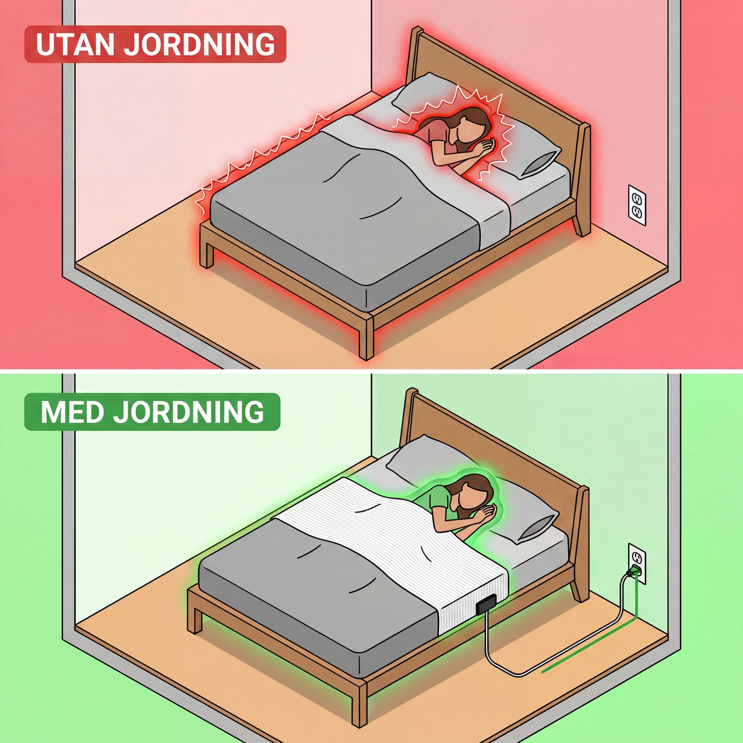 Zero-Volt™ Jordningslakan