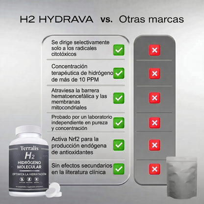 Hydrava H2 -mx