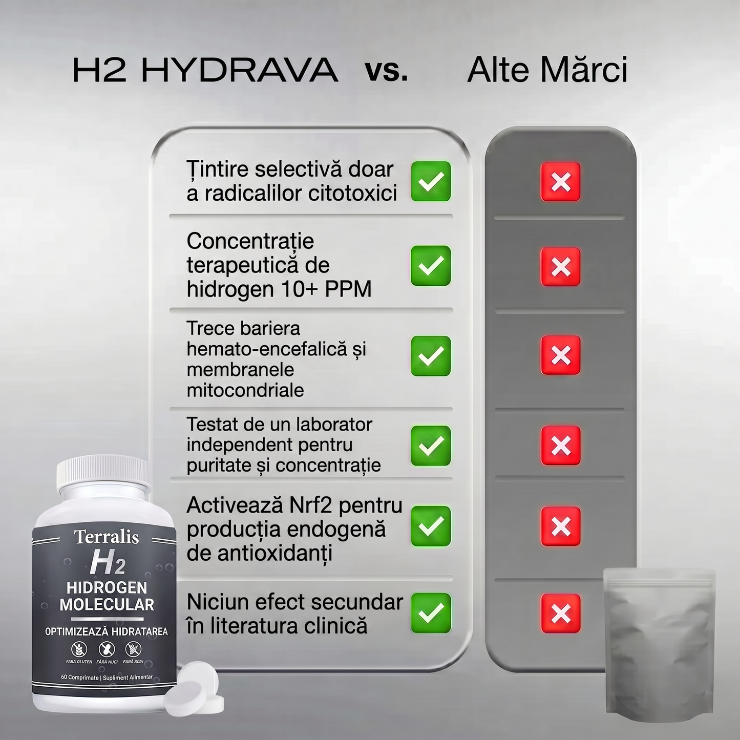 Hydrava H2 -ro