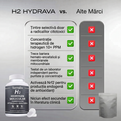 Hydrava H2 -ro