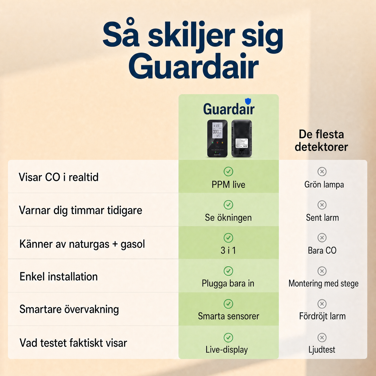 Guardair GDR-SE