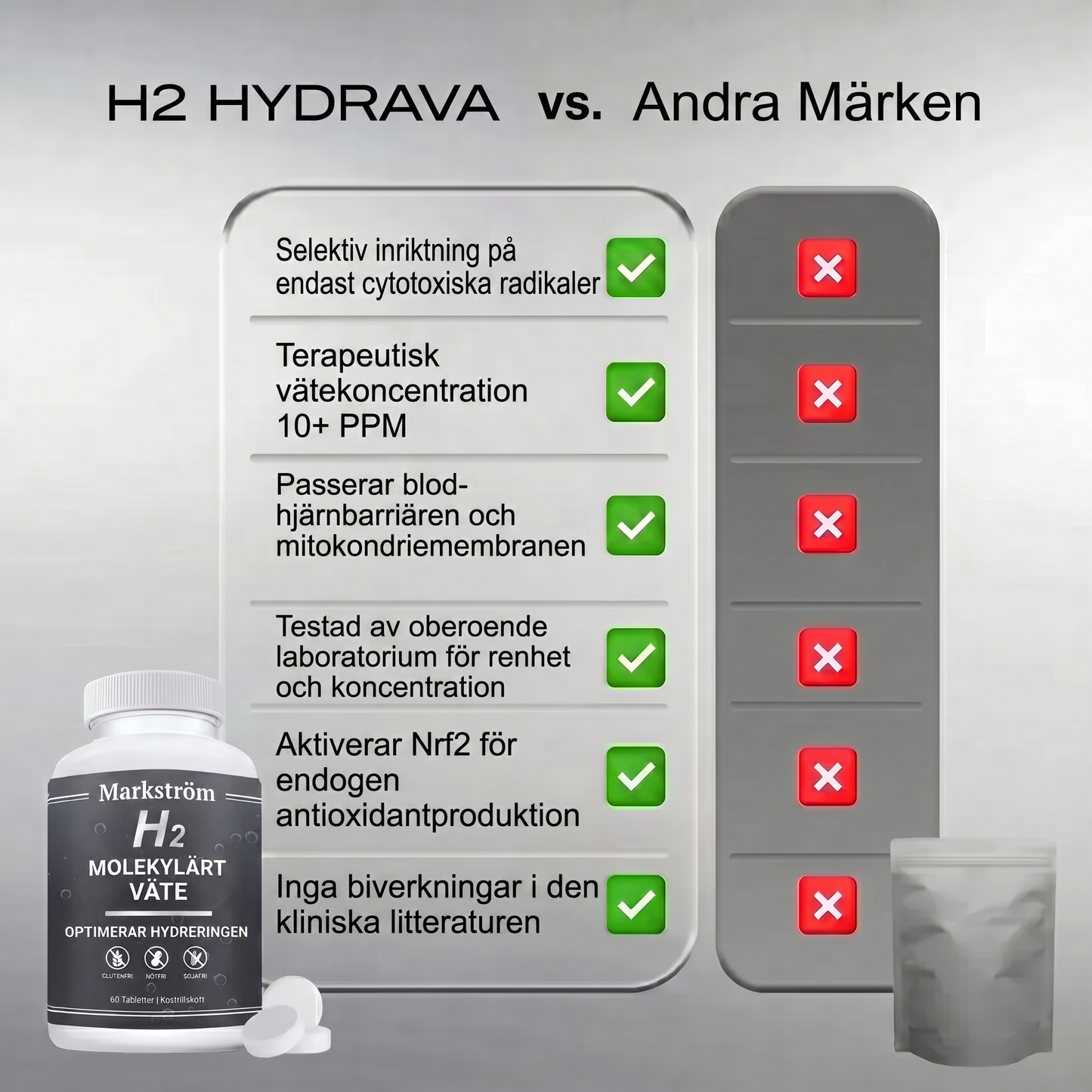 Trött hela dagen och åldras snabbare än du borde? Hydrava H2 skyddar dina celler inifrån.