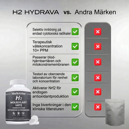 Trött hela dagen och åldras snabbare än du borde? Hydrava H2 skyddar dina celler inifrån.