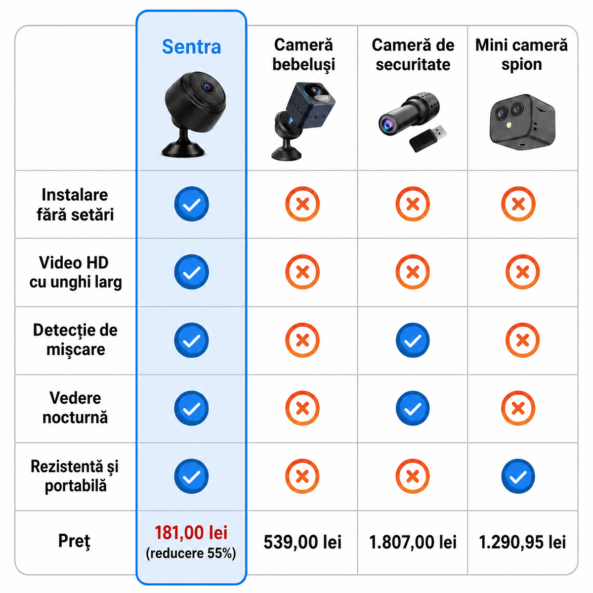 Sentra: mini cameră de securitate fără fir HD cu vedere nocturnă