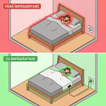Zero-Volt™ Cearșaf de împământare