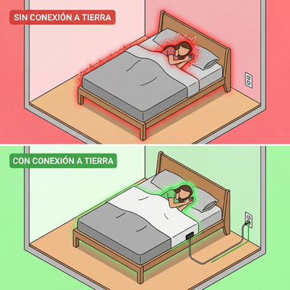 Zero-Volt™ Sábana de conexión a tierra