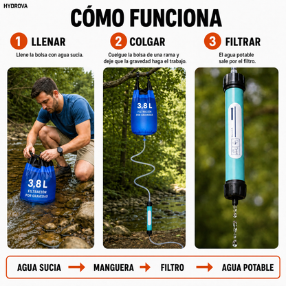 Hydrova HYD-MX