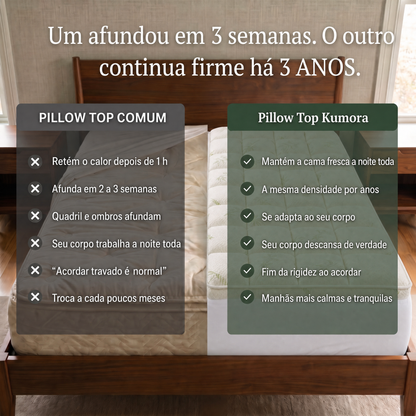 Comparação entre um pillow top comum e o Kumora