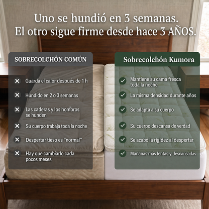 Comparación entre un sobrecolchón común y el Kumora