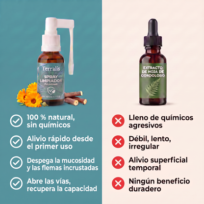 Comparativa entre el spray Terralis y un extracto de hoja de gordolobo genérico