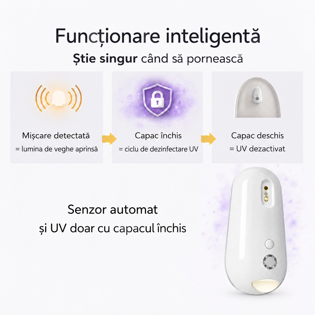 Sterilizator UV pentru toaletă Uvara - 1644UVR-RO