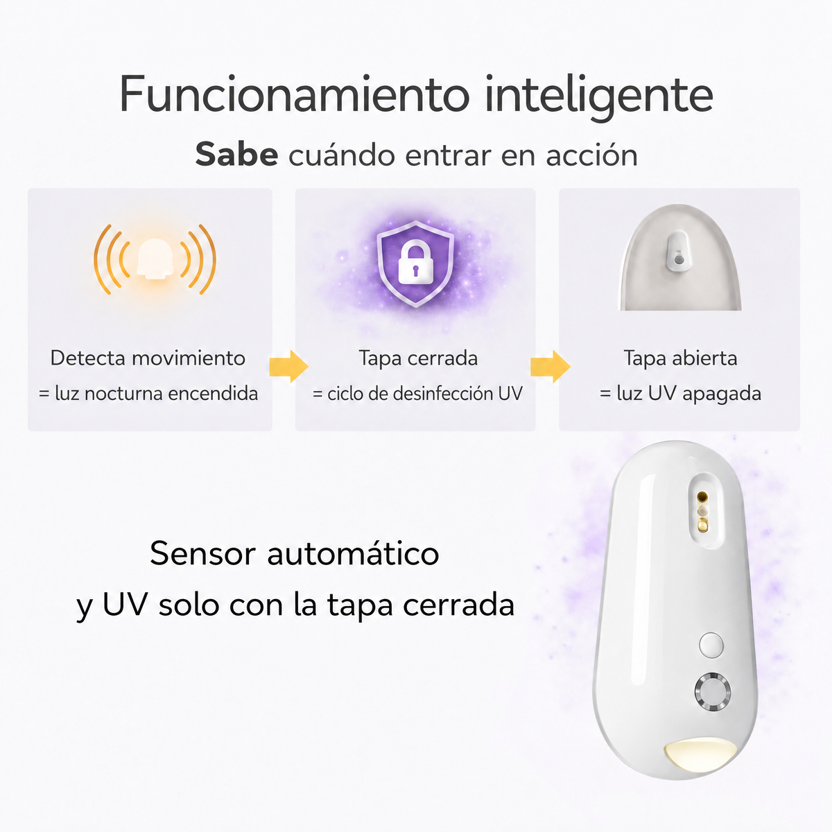 Esterilizador UV para inodoro Uvara - 5056UVR-MX
