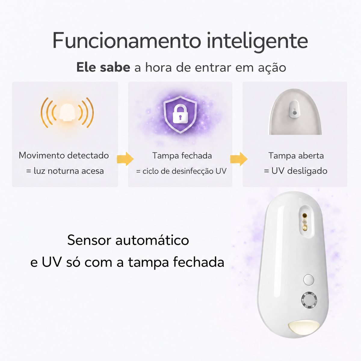 Esterilizador UV para vaso sanitário Uvara - 4471UVR-BR
