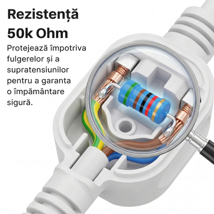 Zero-Volt™ Cearșaf de împământare