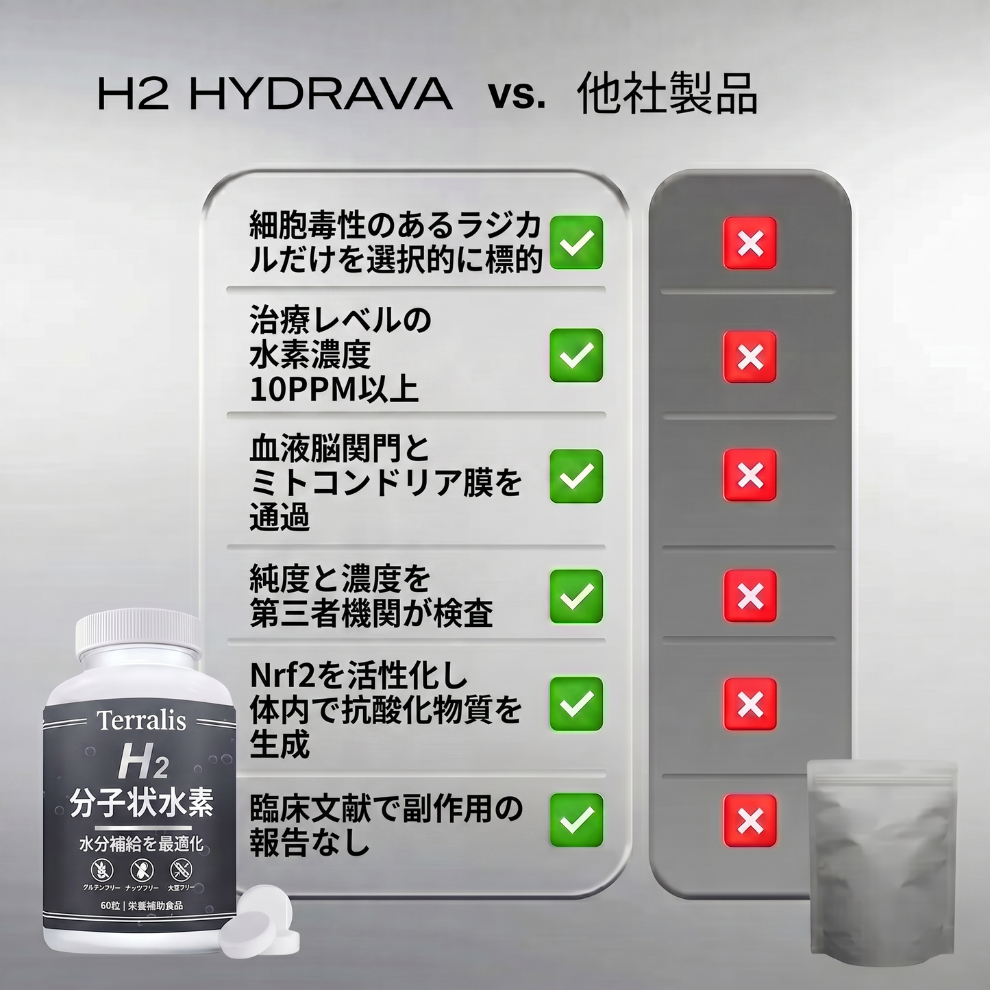 Hydrava H2 -jp