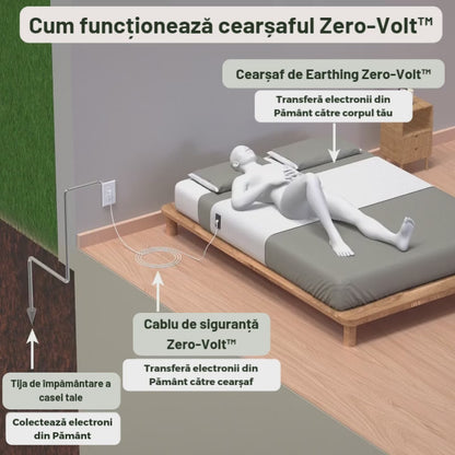Zero-Volt™ Cearșaf de împământare